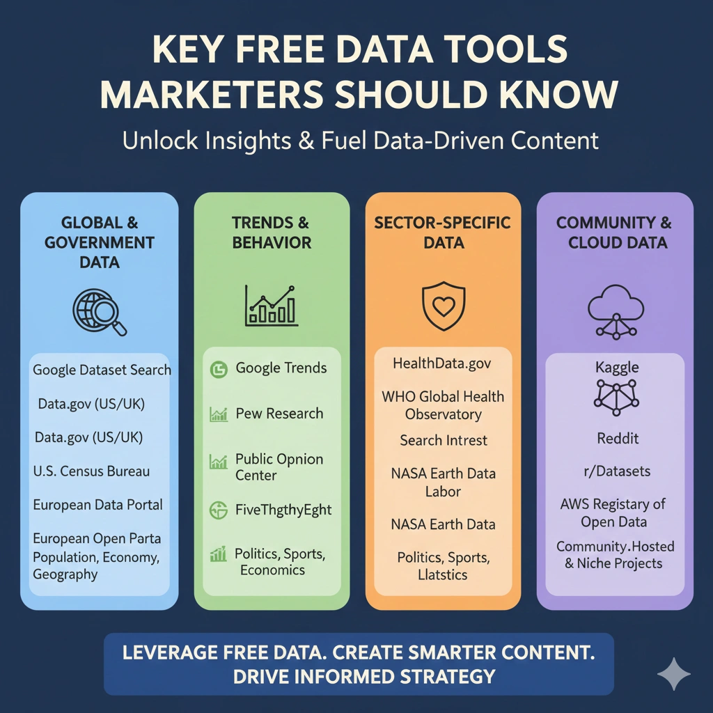 Free Data Sources