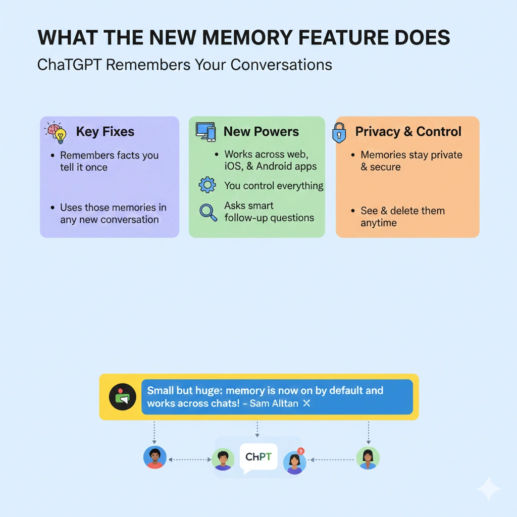 ChatGPT Memory Update