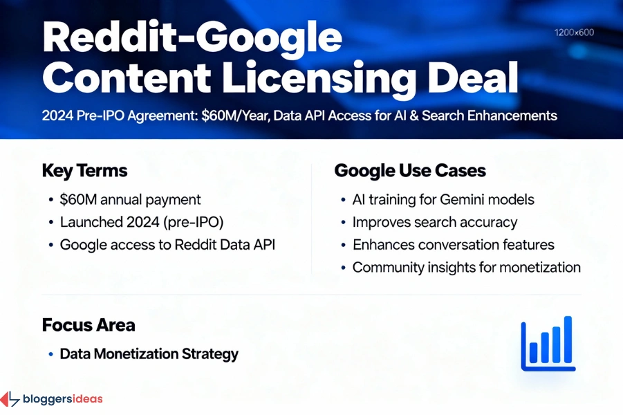 Google Reddit AI Deal 