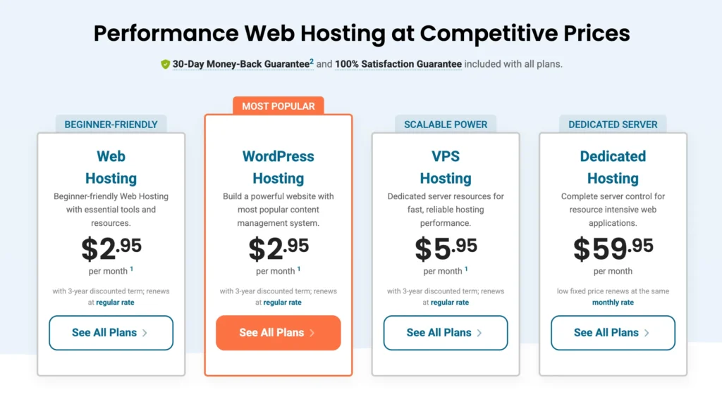 HostPapa Pricing Plans
