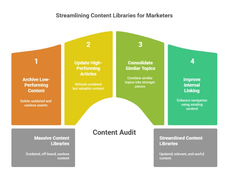 content marketing strategy 2026
