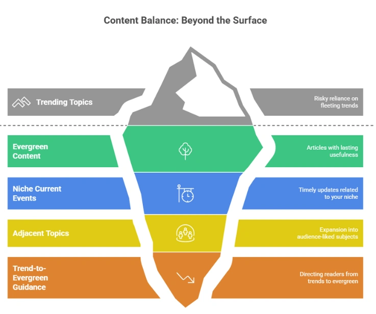 Increase Website Traffic