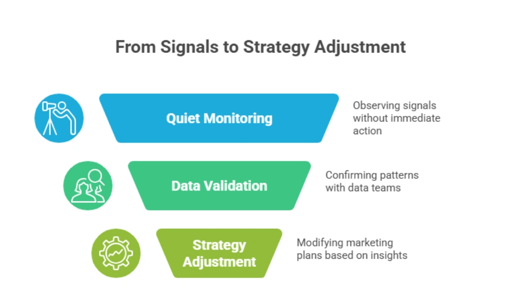 Content Marketing Metrics