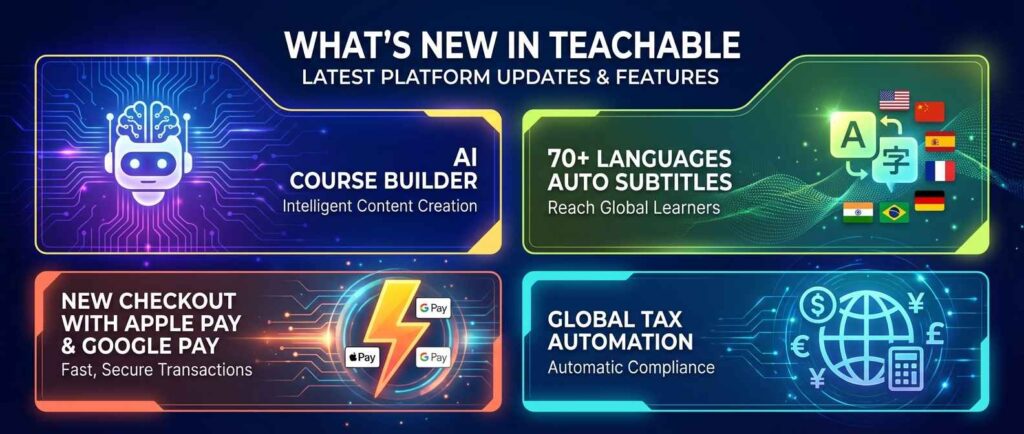 What's New in Teachable