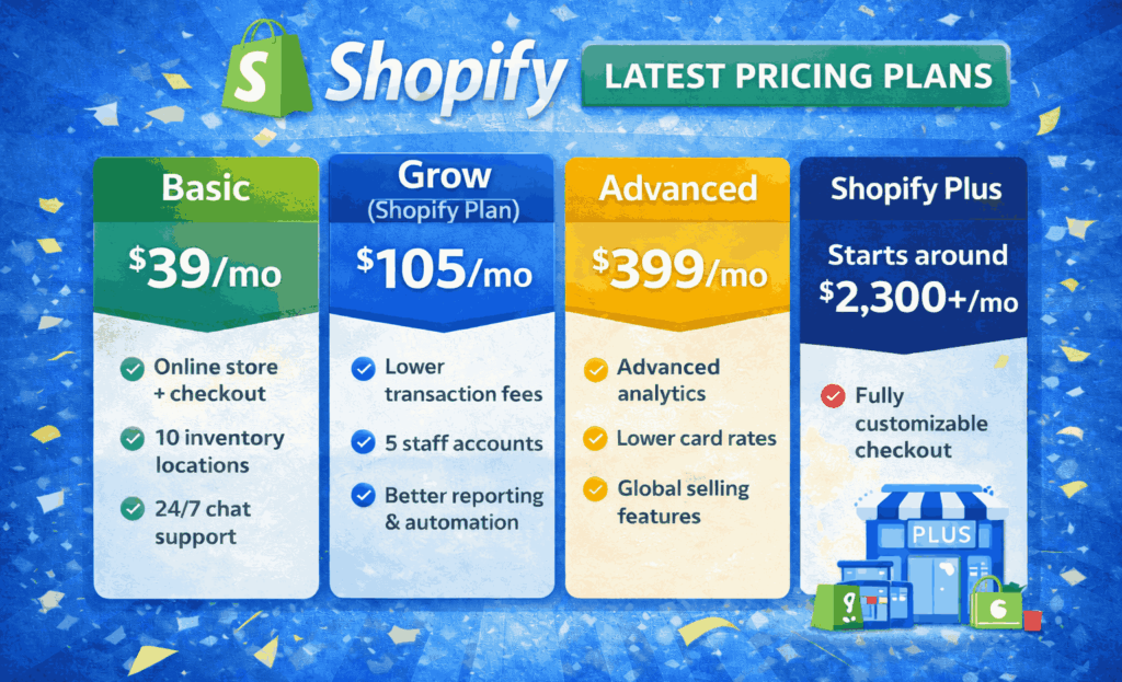 Shopify Pricing Plans