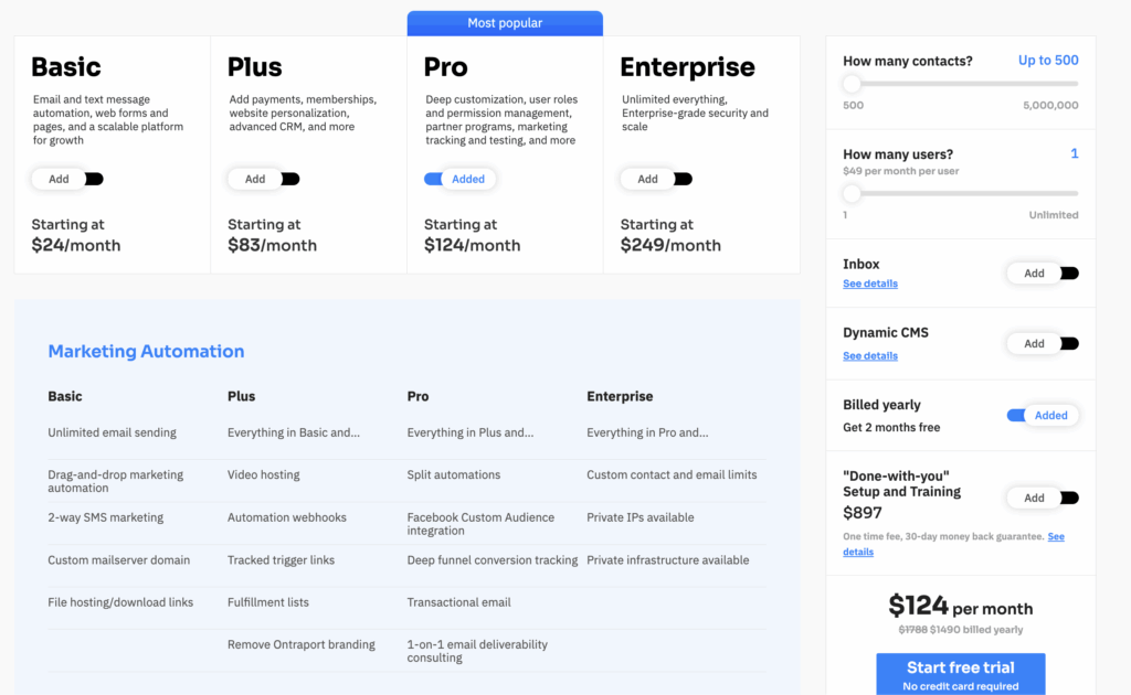 Ontraport Pricing Plans