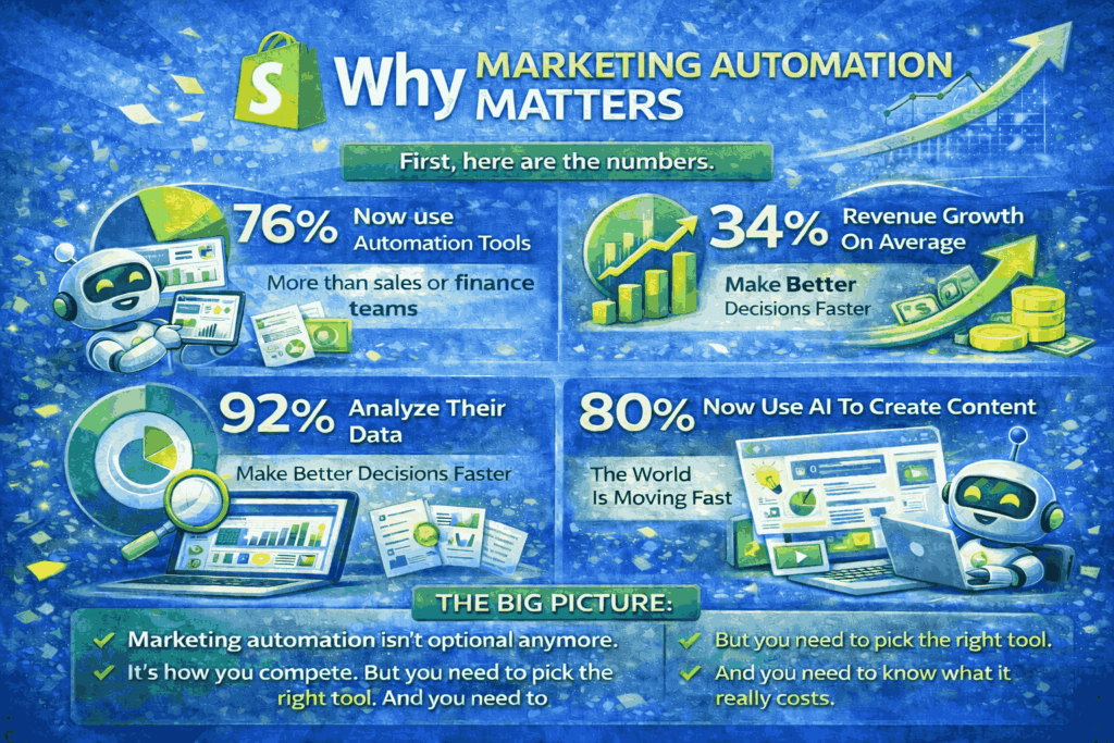 Why Marketing Automation Matters