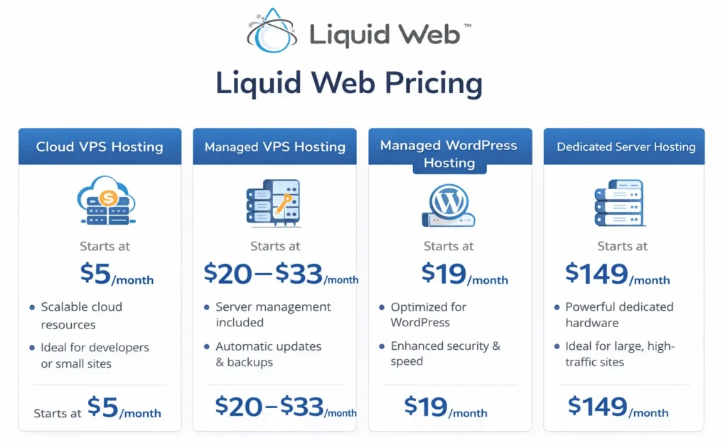 Liquid Web Pricing