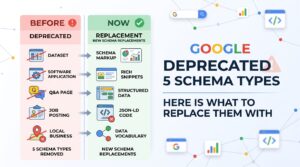Google Deprecated Five Schema Types — Here Is What to Replace Them With