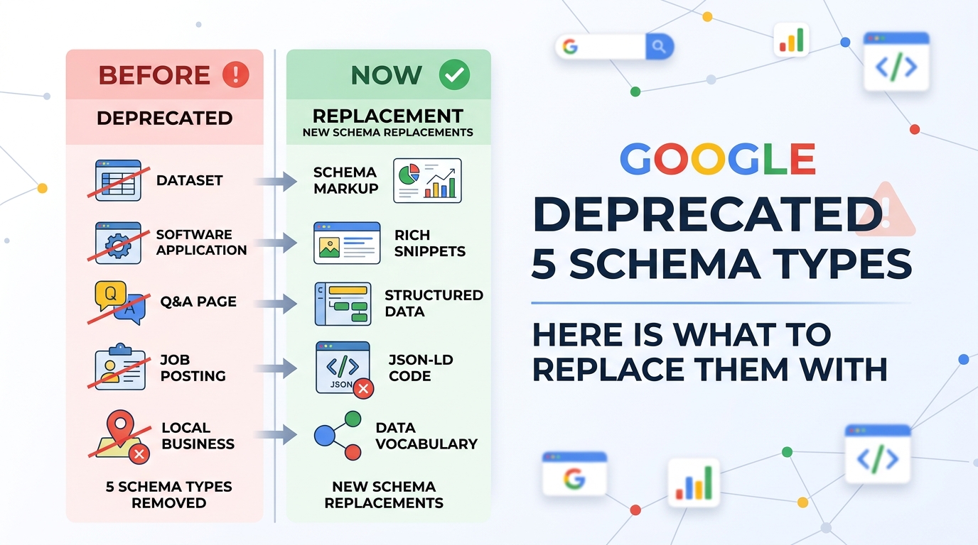 Google Deprecated Five Schema Types — Here Is What to Replace Them With