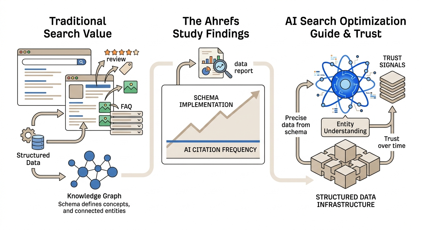 Why Schema Still Matters — Just for Different Reasons