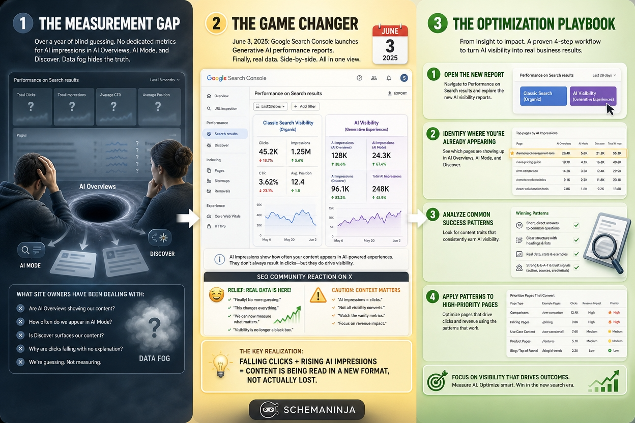 Google Adds Generative AI Performance Reports