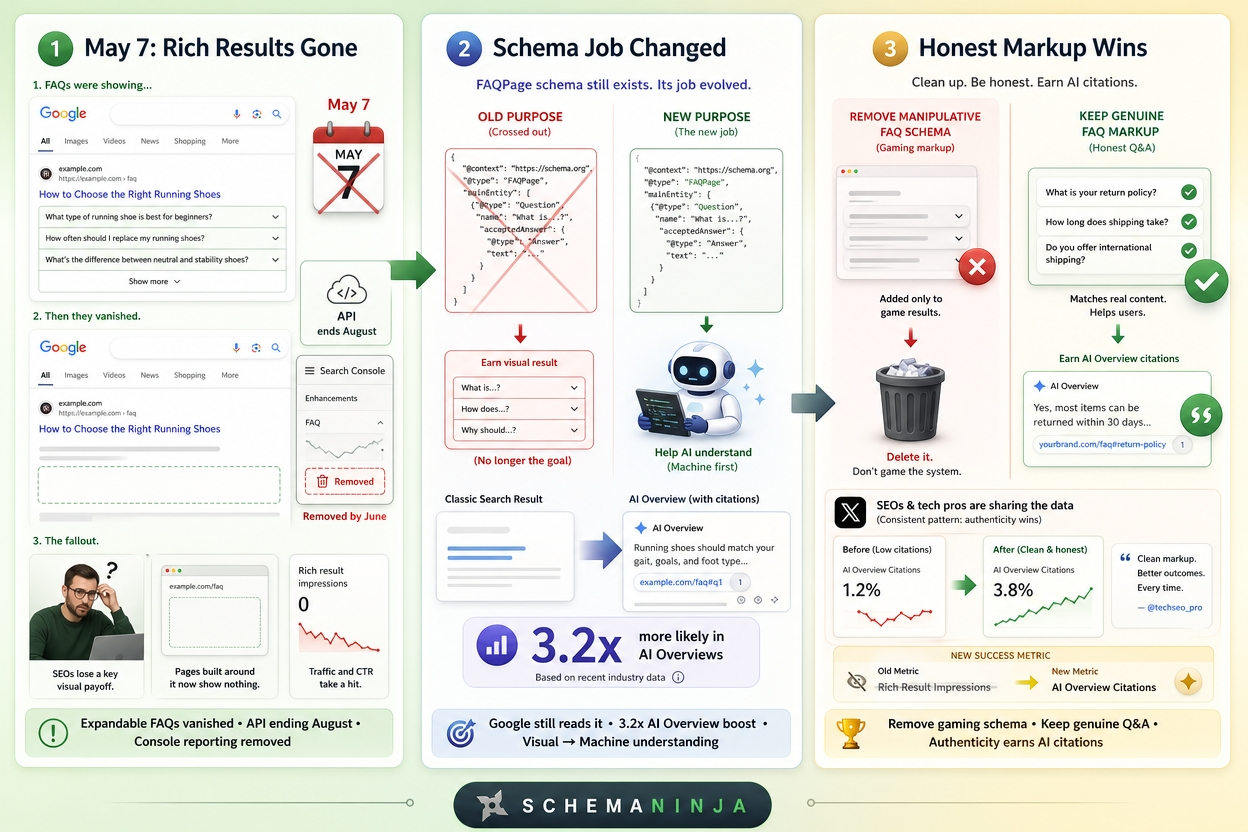 FAQ Rich Results Are Gone, but Do Not Delete Your FAQ Schema Yet