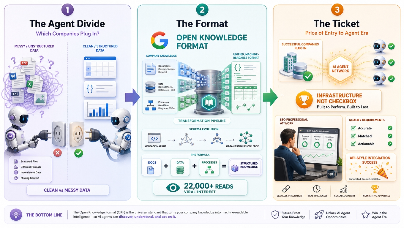 Google's New Open Knowledge Format Wants Your Data Ready for AI Agents