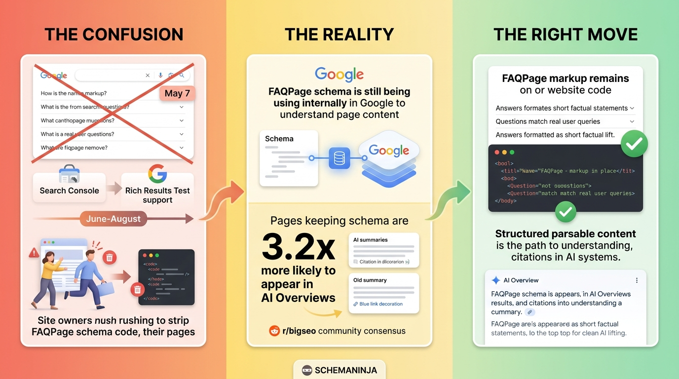 FAQ Rich Results Are Gone