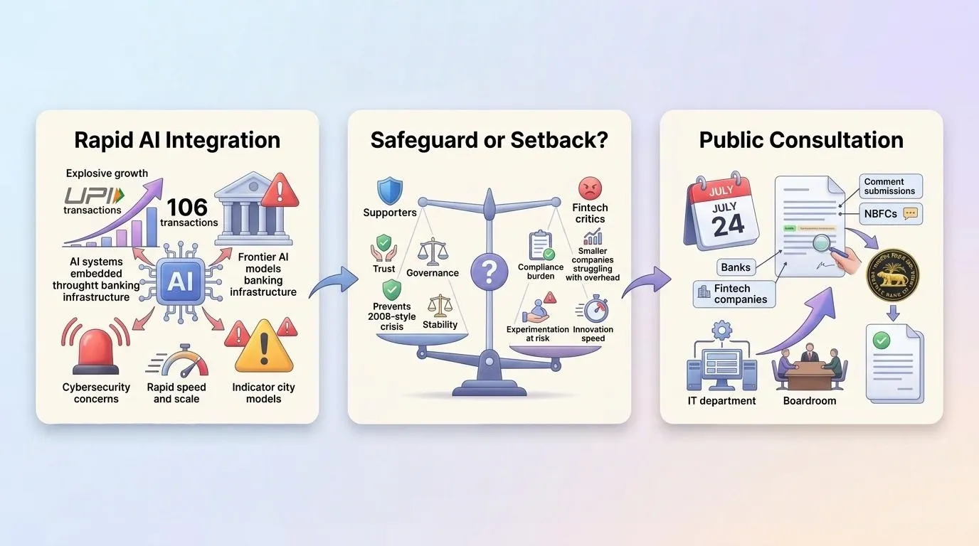 Safeguard or Setback? The Debate Inside India's Fintech Sector