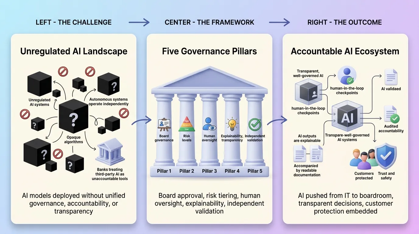 The Five Pillars of the Framework