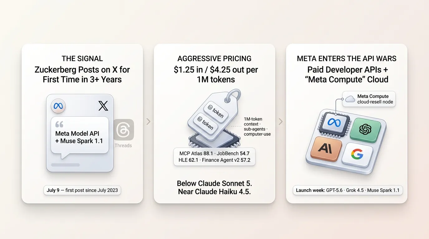 Zuckerberg Breaks 3-Year Silence on X to Launch Meta's Developer API