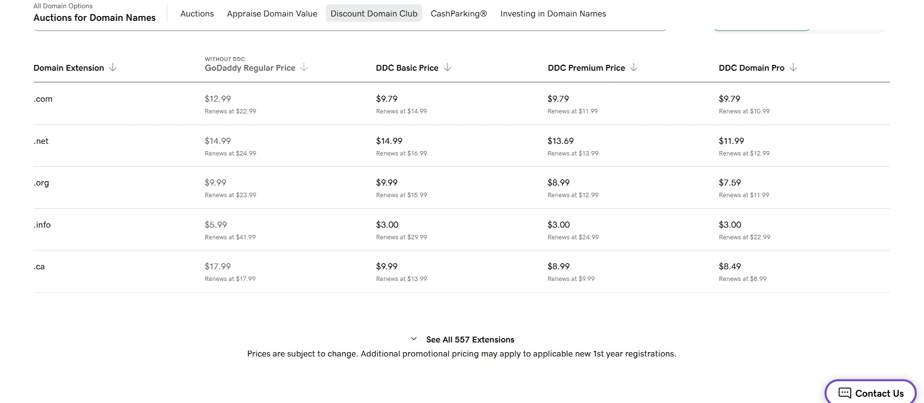 Godaddy Pricing